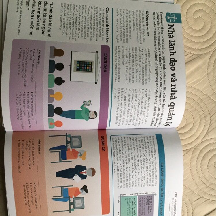 Sách hay, tổng hợp kiến thức nhưng để hiểu sâu từng chuyên ngành quản lý phải đọc nhiều. Trình bày minh họa sinh động, màu sắc dễ nhìn Tuy nhiên chữ in hơi mờ. 223 trang kể cả chỉ mục, hơi mỏng so với các cuốn trong cùng bộ sách Hiểu hết... của nhà xuất bản DK