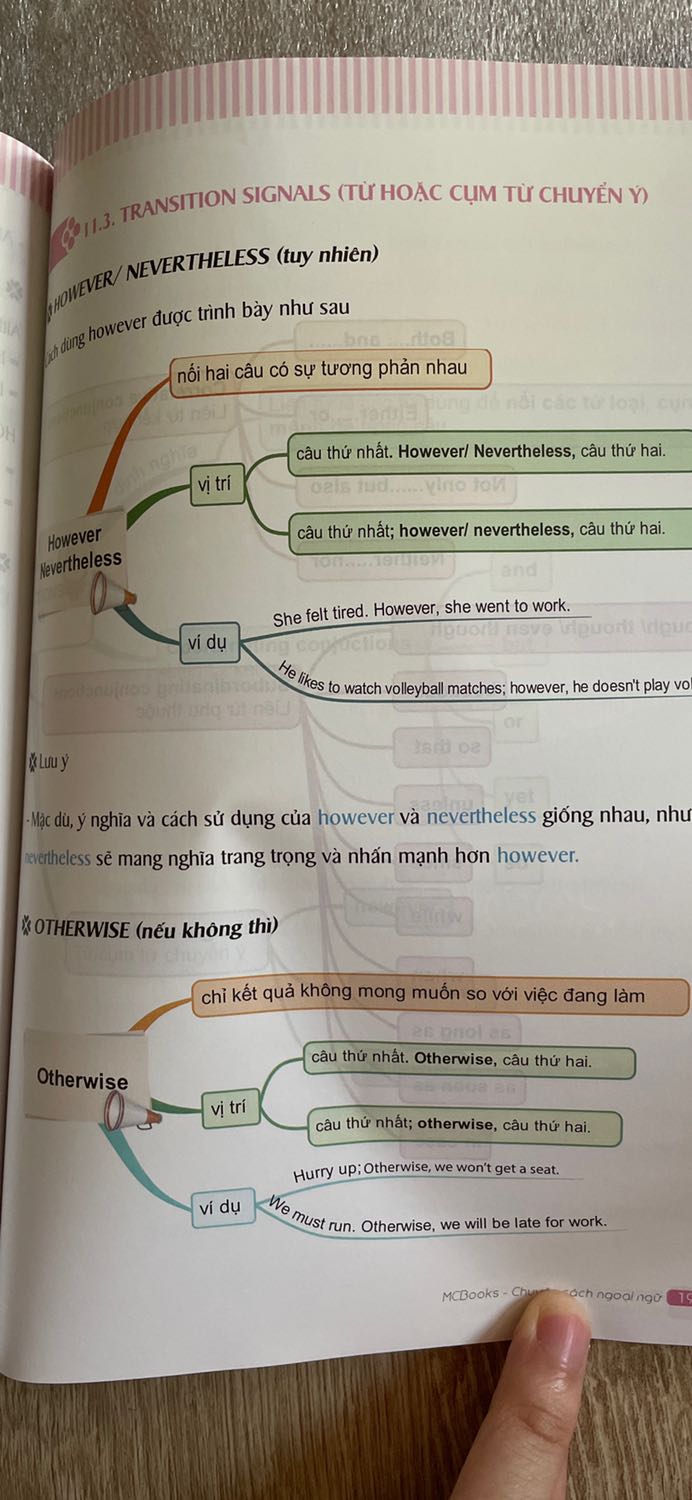 Trong đầu nghĩ là mua từ vựng mà mình lại mua ngữ pháp hic hic . Sách in rõ ràng , giao siêu tốc . 
Giờ mình mua tiếp từ vựng .
Có tặng Ebooks nhưng mình chưa tìm hiểu .