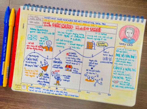 Một số mẹo hay về nghệ thuật bán hàng 
1. Quy tắc hút fans 
2. Bạn là tâm điểm của cuộc thuyết trình 
3. Xu hườn đám đông 
4. Nói đúng-đủ-cốt lõi để ngta giúp bạn pr cái bạn đang có!