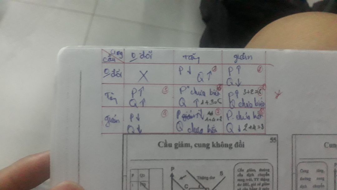 sài chai thứ n rồi nên nói chung là rất êm.