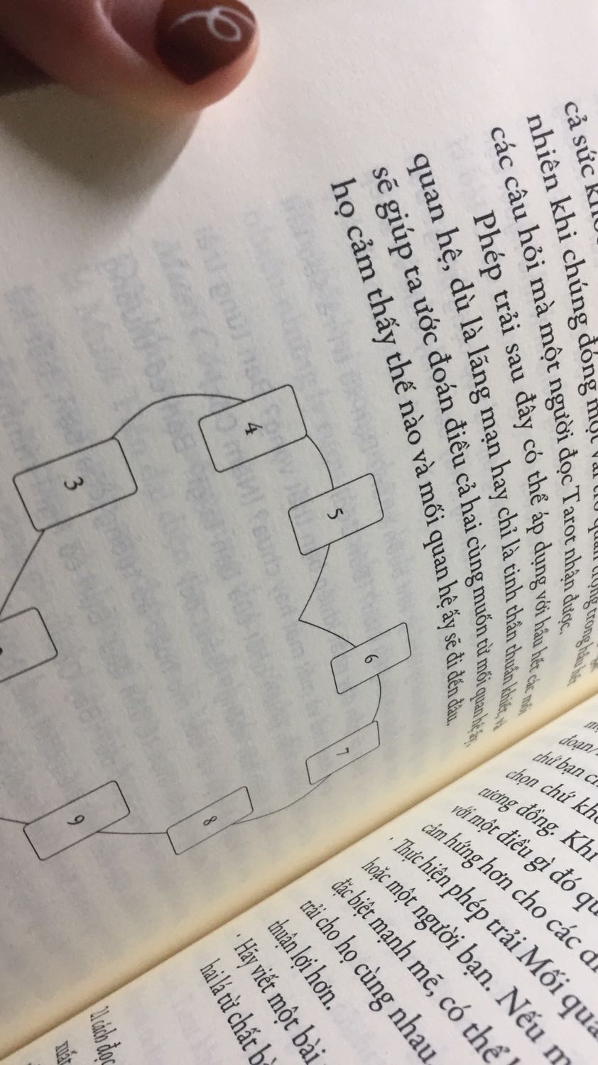 Mình mới nhận sách, đọc đc vài trang sách mình thấy hào hứng và càng muốn tìm hiểu thêm
Sách dày dặn nhg đọc dễ nát gáy sách 
Mùi hơi lạ k thơm như các sách khác
Nhưng là lựa chọn đáng thử cho các newbie
Sách có cả lí thuyết và bt thực hành nên tiện lắm nhé!
