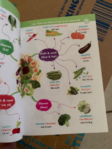 Sách đóng gói cẩn thận, đẹp, giao hàng nhanh. Tuy nhiên hơi nhỏ chút, tiện bỏ giỏ mang theo học bất cứ đâu. Thanks shop nha