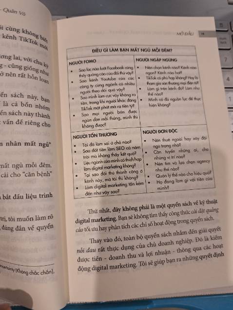 Nội dung hay, hữu ích. Người đọc sẽ được dẫn dắt vào câu chuyện đại diện của 1 nhóm người như người FOMO, người ngập ngừng, người tổn thương, người đơn độc. Qua từng phần, từng chương, người đọc nắm được bức tranh tổng thể của digital marketing và các bước tiếp cận tinh gọn.