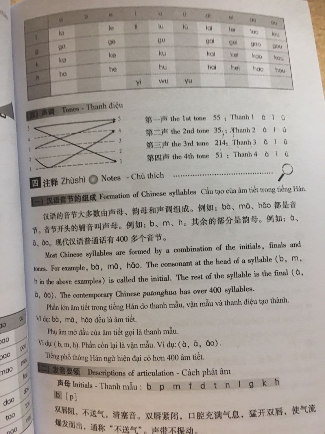 Ảnh đánh giá