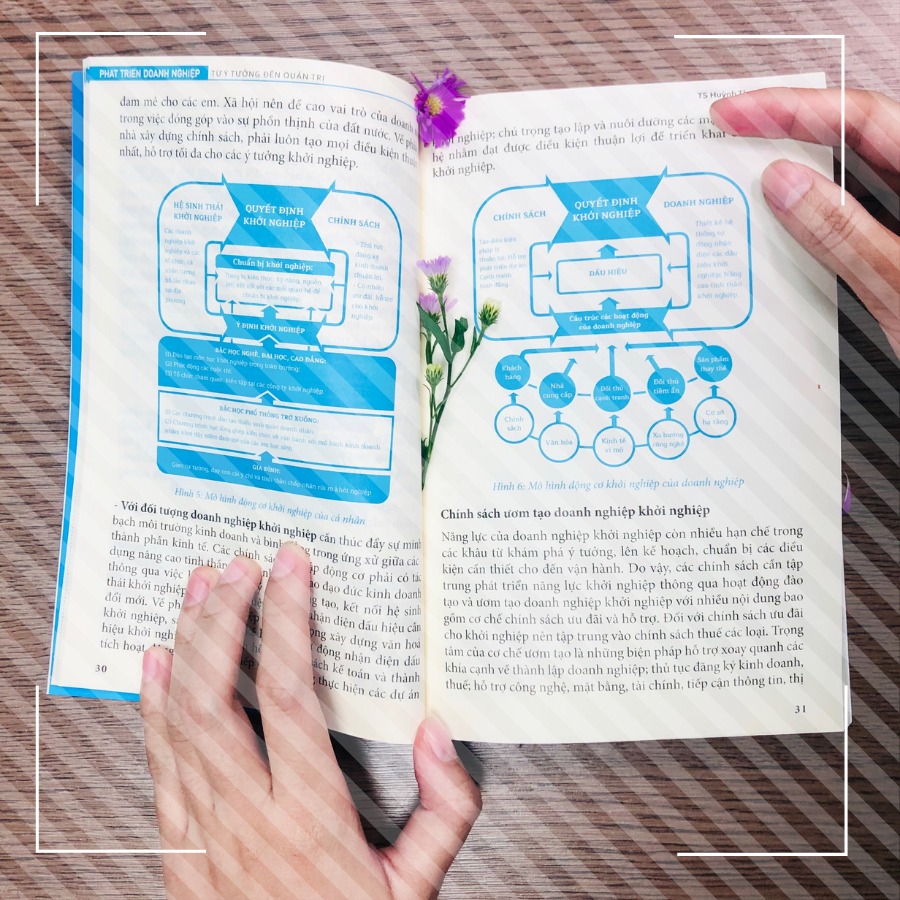 Phải nói rằng đây là một cuốn sách cực kì hay và bổ ích cho những ai đang muốn bắt đầu kinh doanh, vấn đề nêu ra của quyển sách là tất cả những việc làm nào không giúp xác định các giả định mà nhóm khởi nghiệp đặt ra là đúng hay sai, thì đó là những việc làm phí thời gian, công sức và tiền bạc,…
Phát triển Doanh Nghiệp từ ý tưởng đến quản trị là một quyển sách cần thiết đối với các bạn đang cần sự giúp đỡ về một tài liệu hướng dẫn cụ thể trong việc sáng lập, quản trị và vận hành doanh nghiệp.
Có thể nói đây là một quyển sách hay đáng đọc. Thêm một điều đặc biệt khiến mình có cảm tình với quyển sách này chính chất lượng của sách vô cùng xứng đáng với số tiền mà mình đã bỏ ra. Bìa sách đẹp, màu in hình ảnh rõ nét, thời gian giao sách cũng cực kỳ nhanh. Mình sẽ tiếp tục ủng hộ tác giả ở những ấn phẩm sau.