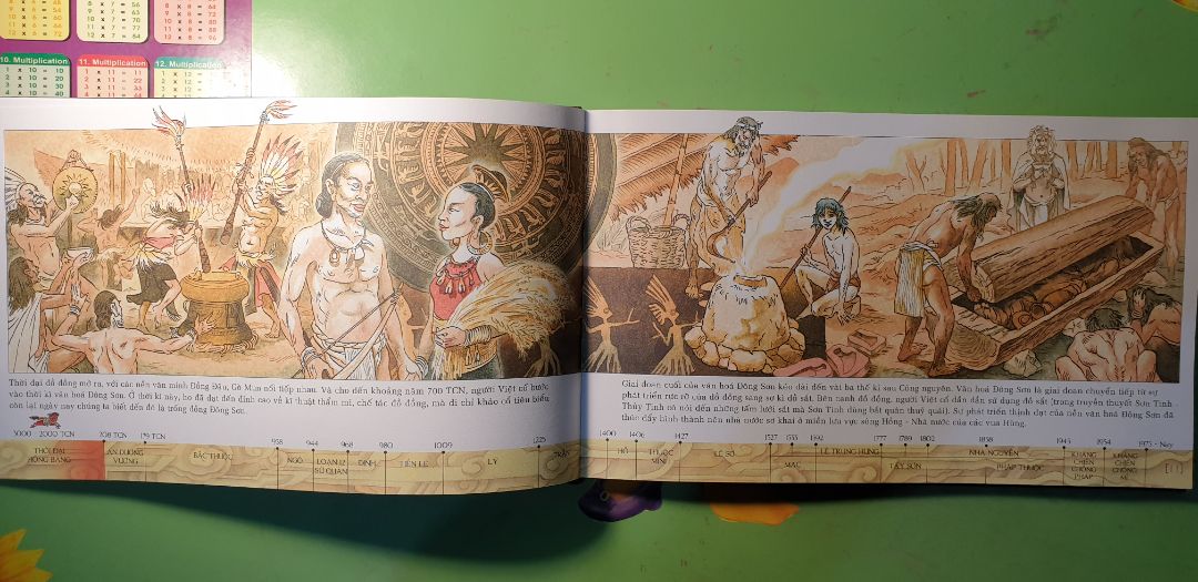Sách in đẹp. Nội dung cô đọng và minh họa khá sống động phù hợp với lứa tuổi thiếu nhi. Tuy nhiên tôi không thích đưa các yếu tố truyền thuyết dã sử vào sách. Ngoài ra tranh minh họa cũng cần tham khảo các tài liệu (ví dụ như cuốn "Ngàn năm áo mũ") để diễn tả các trang phục thời phong kiến đúng hơn.