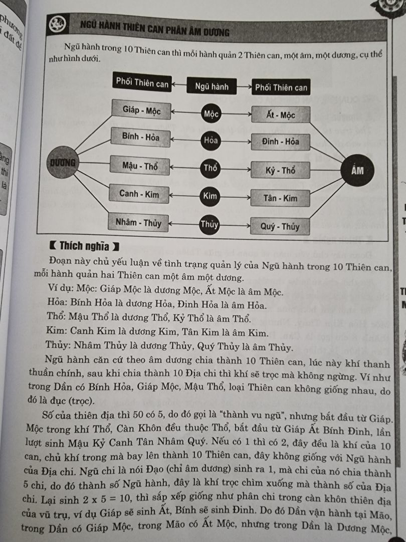 Sách bìa cứng, dày, bao bọc cẩn thận. Sách có giá trị tham khảo tốt với người muốn nghiên cứu bộ môn huyền học. Xin cảm ơn.