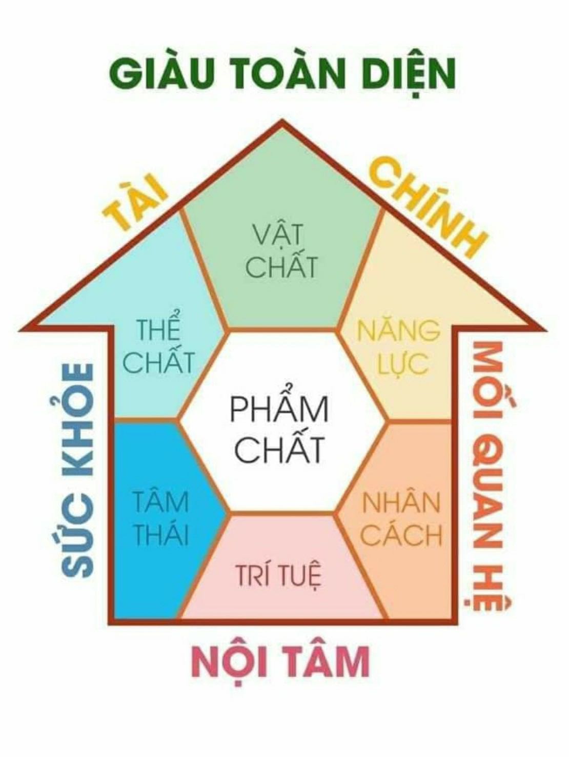 Sản phẩm chắc chắn,  đóng gói ok. một điều rất khó khăn khi ráp là 3 cái thanh ngang ở dưới không vô lọt cái lỗ, phải ghè phải làm móp phía đầu thanh, chật vật lắm nó mới vô lọt ?