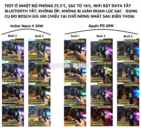 Có tem nhập khẩu Ngôi nhà Đức gì đó là được rồi khỏi cần mã gì mấy bạn ơi, đọc mấy review 1-2* kêu *** mà phì cười :))
Giờ là phần đánh giá cục sạc này của tôi chi tiết nhất trên sàn Tiki: sạc Apple góc cạnh đường viền rất sắc nét, rờ phê y như đầu cáp tặng kèm của iPhone, chữ nghĩa in rõ ràng, sắc nét không kém, Made in China, tốc độ sạc như quảng cáo của Apple, nhớ là sạc nhanh lên đến 80% sẽ sạc chậm hẳn và nhiệt sẽ mát gần như lúc chưa sạc vì lý do gì thì mấy bạn google thêm để hiểu, cơ chế đó là đúng. Tiện tôi có cục sạc PD của Anker lôi ra *** nhiệt so sánh, liệt kê chi tiết trong bảng mấy bạn tham khảo nhé, nói chung không chênh lệch nhiều lắm. Chọn sạc nào là tùy cá nhân mỗi người, cứ chuẩn PD tương thích iPhone là được, tôi thì dùng cả Anker lẫn Apple.