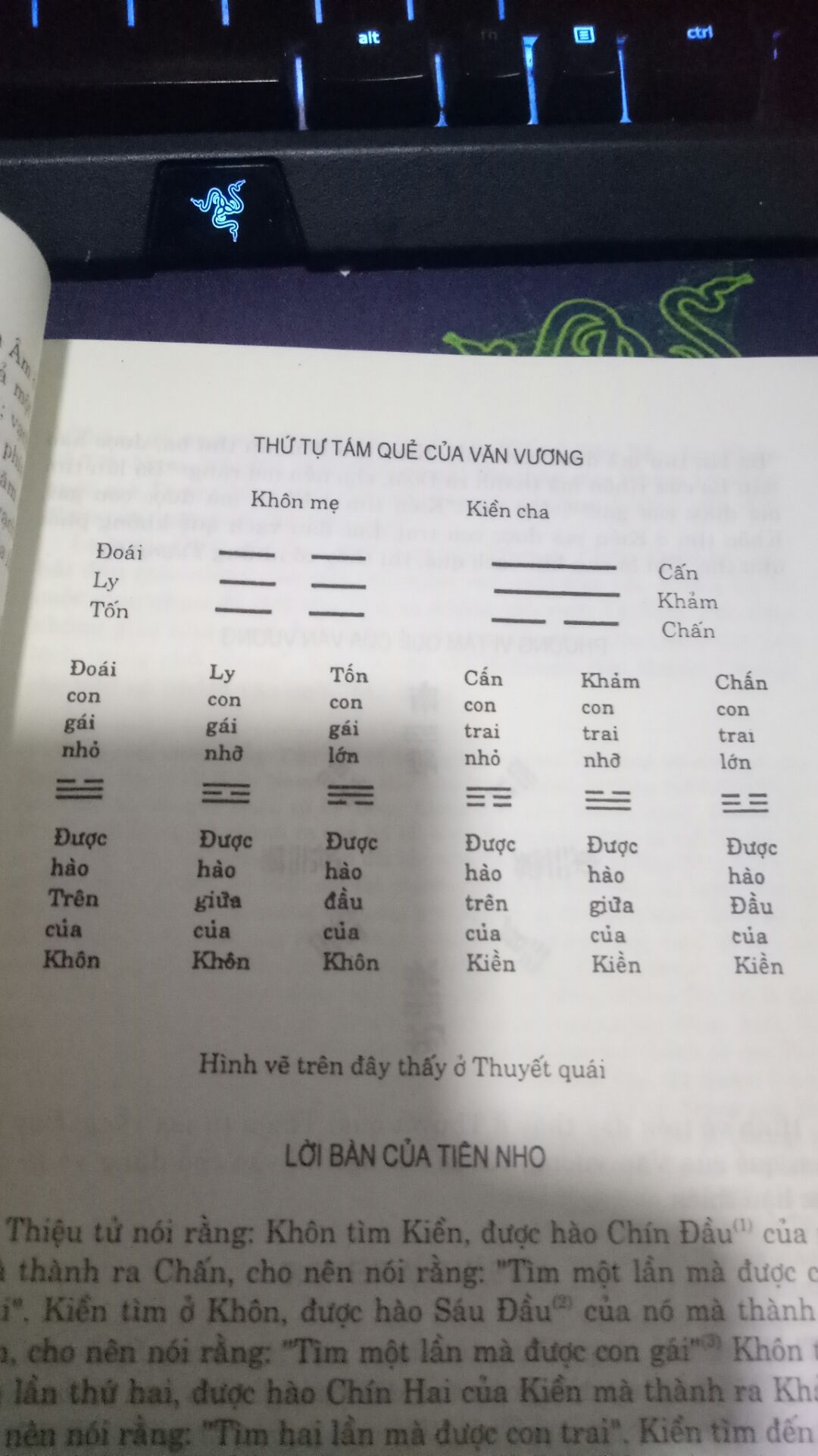Sách in sai 2 quẻ Kiền và quẻ Khảm, Kiền phải là 3 nét liền, Khảm phải là 3 nét đứt liền đứt, có mấy trang gần cuối bị gập, hơi buồn vì mình là người giữ sách rất kỹ, giấy mỏng, tuy nhiên cực kỳ hài lòng với chất lượng dịch vụ của tiki trong khoản giao hàng. Mong bên phòng biên tập chỉnh sửa lỗi trên trong đợt sách mới.