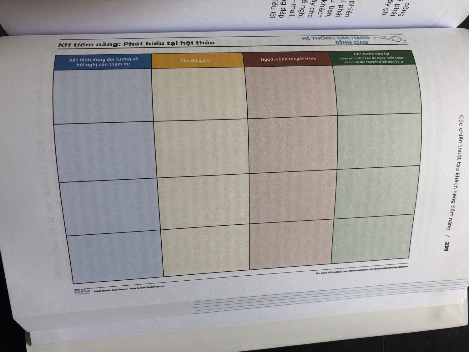 Là người làm kinh doanh (cũng là fan hâm mộ của happy live), tôi đã mua cuốn này ngay từ khi nó xuất bản và thậm chí là đặt trước. 

Đã đọc review trên amazon trước về cuốn này nên lại càng nóng lòng. 

Và sau khi sách về đến tay. Tôi đã phải dành tới 1 tháng nghiền ngẫm đọc đi đọc lại để viết ra những điều tôi học được từ cuốn sách này. Ý tưởng của nó, cách tác giả hướng dẫn việc xây dựng phát triển kinh doanh BD thật ấn tượng. 

Tôi thích nhất là phần định vị và các đề nghị cho nhận trong sách, và đặc biệt là phần bảng biểu để tôi có thể đọc và thực hành. 

Danh sách Protemoi để phát triển những mối quan hệ với khách hàng 

Danh sách cách thức phát triển thói quen BD

Ngưỡng mộ cách chuyển ngữ của Happy Live và anh Thái Phạm. 

Đây là cuốn sách cực hay cho những ai làm sales và bán hàng (Tôi là môi giới CK).