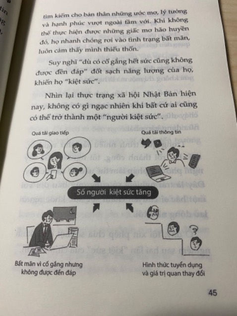 Cuốn sách này giúp mình nhìn lại bản thân mình. Nói lên một số thực trạng hiện nay khiến nhiều người cảm thấy ngày càng mệt mỏi trong công việc và trong học tập. Tuy chưa đọc hết nhưng thấy nội dung mở đầu khá hấp dẫn. Cỡ chữ dễ nhìn, dễ đọc.