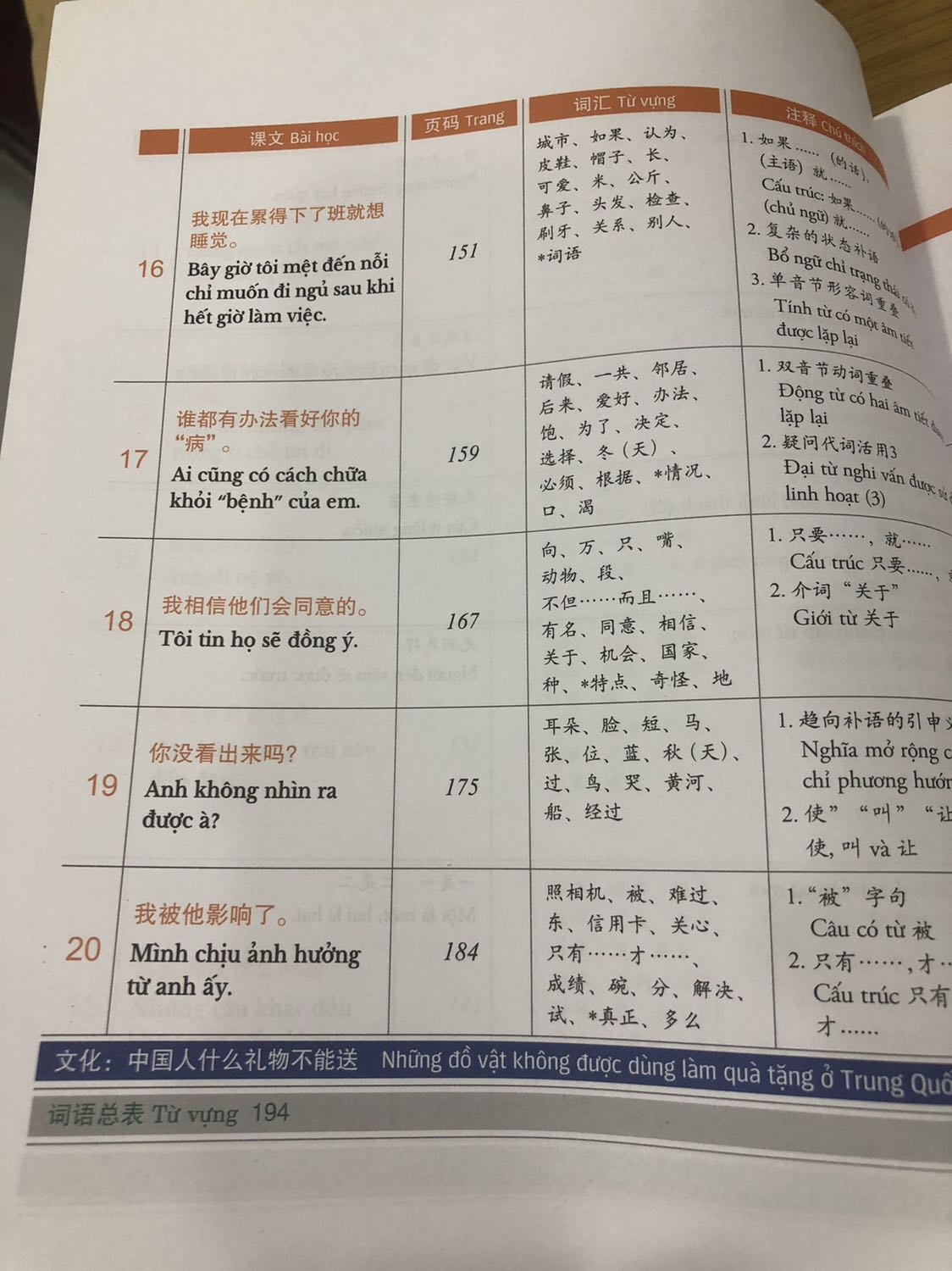 Bìa bên ngoài thì hơi cũ xíu thôi, chắc do lưu kho, bên trong sách thì mới tinh, đầy đủ đĩa mp3, nói chung nên mua để học tốt hơn