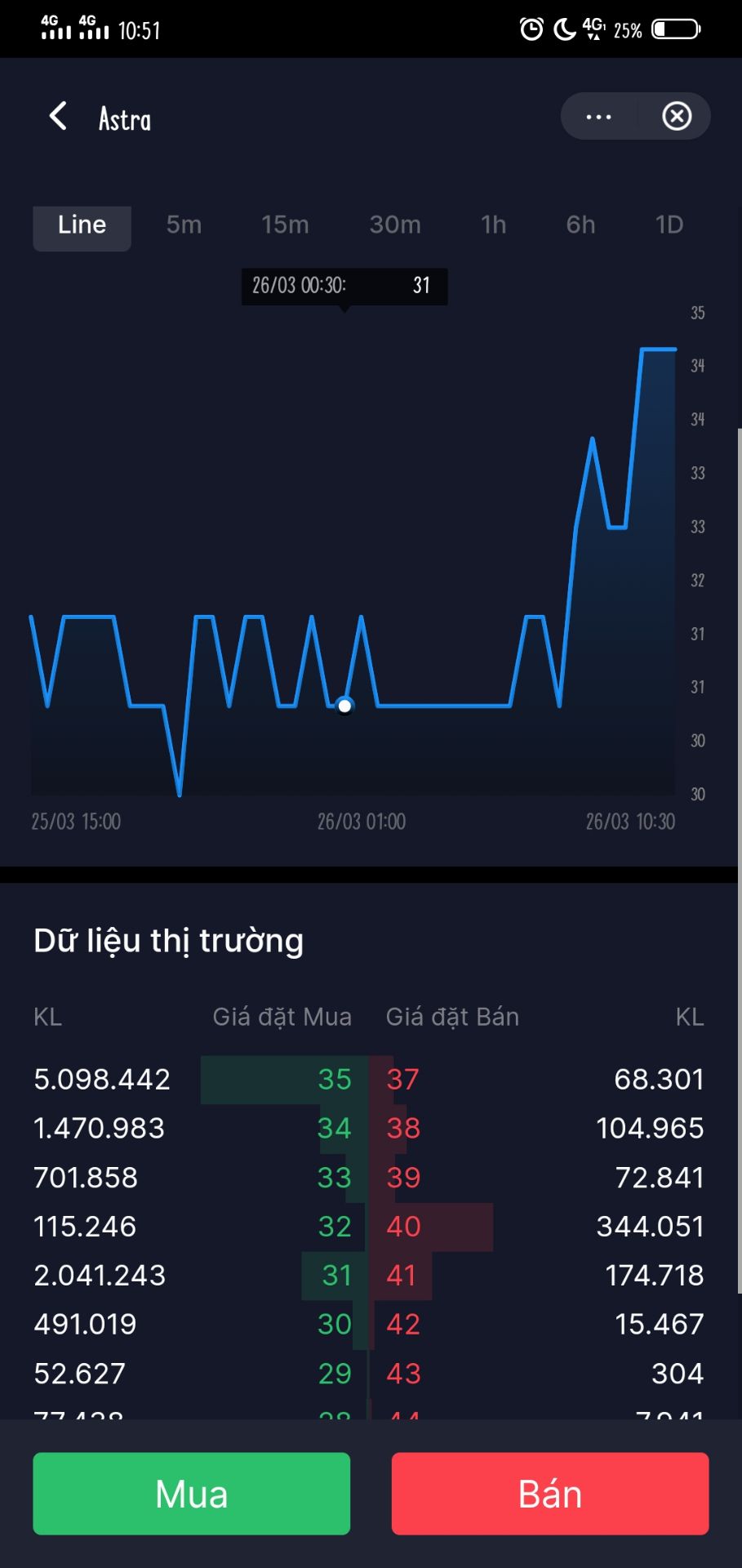tiki giao nhanh, sách thì hỏi bàn rồi , m người tìm hiểu về coin thì nên đọc để có nền tảng xíu rồi vô chuyên sâu