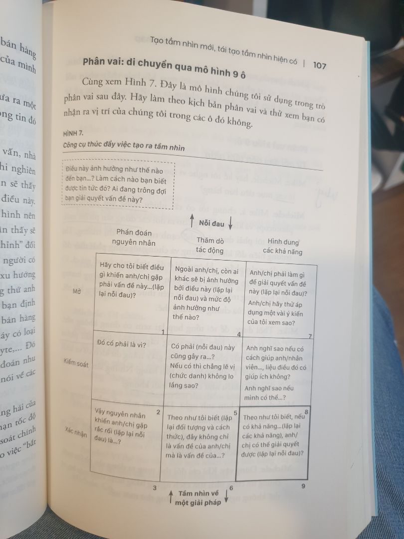 Chia làm các quy trình, giai đoạn bán hàng qua 9 ô. Nếu bạn bán hàng có kinh nghiệm 1-2 năm thì mô hình bán hàng 9 ô, bảng tính nỗi đau và câu chuyện sẽ giúp bạn làm tốt hơn. Còn người mới vào nghề có thể chưa hiểu hết giá trị