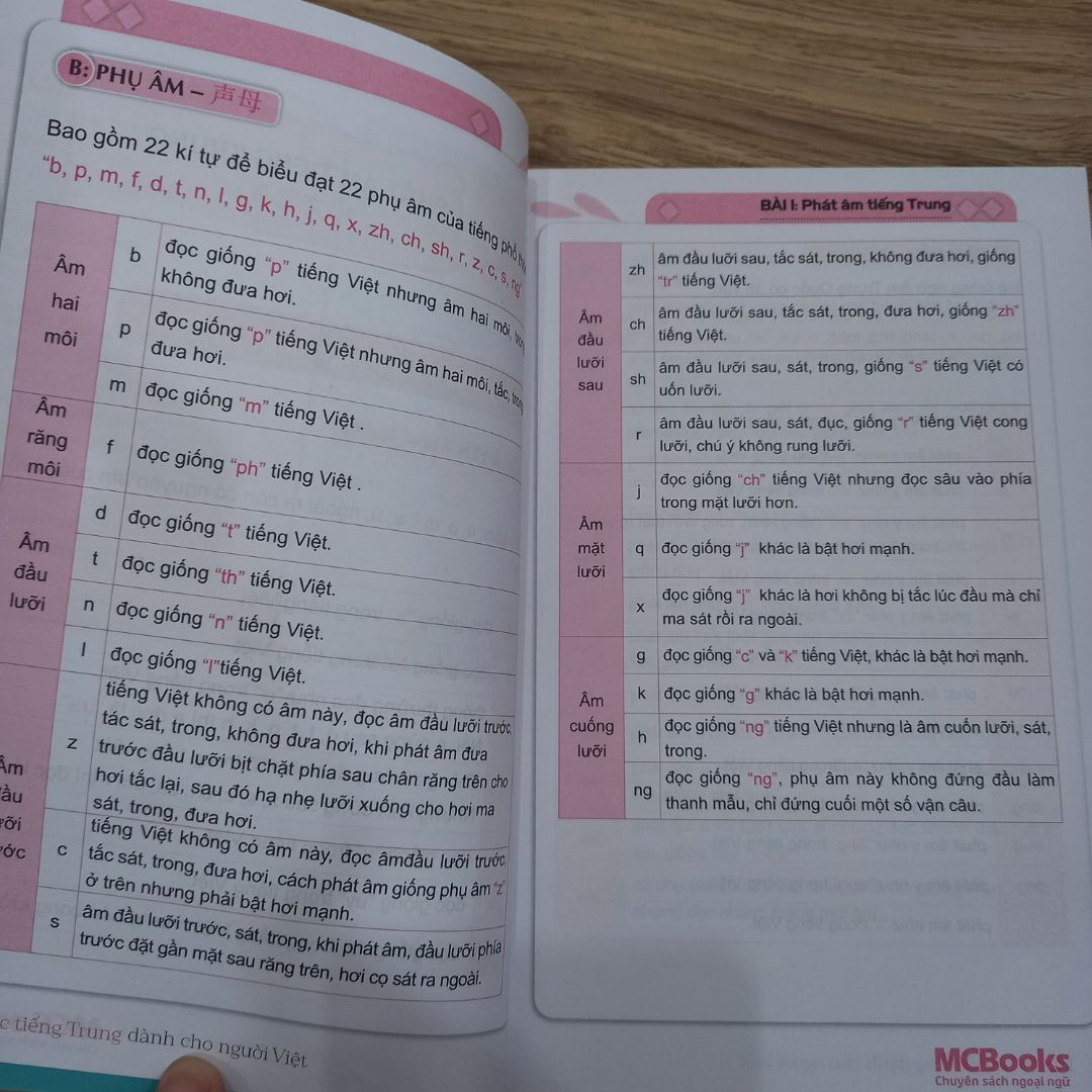 sách mới, rất đẹp, nội dung trình bày dễ hiểu