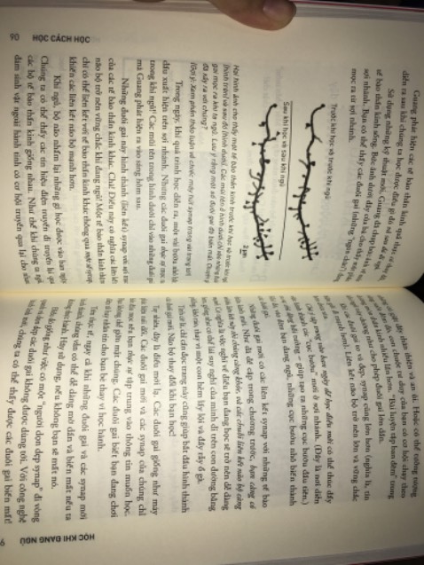 Sách có tranh ảnh rất thú vị, ứng dụng cao và đúng cái mình đang cần. Ai cũng nên đọc!!!