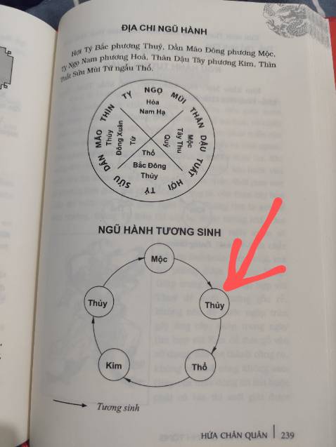 Dịch sai lung tung, mấy cái cơ bản như ngũ hành tương sinh, bấm ngón địa chi dịch còn sai, còn nhiều cái sai nữa không nêu đc hết, nội dung cắt gép, mua phí tiền, chả xem được gì.
