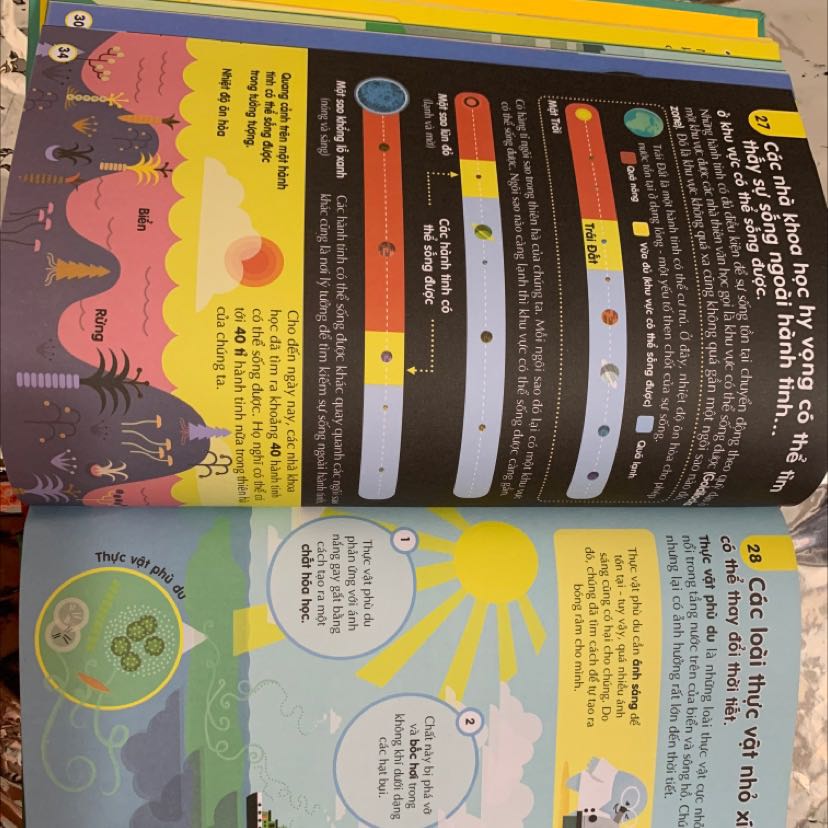 Sách dày dặn, bìa dày, mực in rõ nét, không bị nhoè. Hình ảnh đẹp mắt, nội dung đơn giản, chủ yếu cung cấp thông tin dạng sơ đồ, giúp bé đọc dễ dàng. Cũng có vài chỗ viết hơi khó hiểu do dùng từ chuyên ngành.