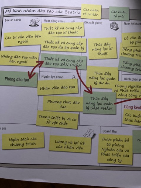 Highly recommend dù cho đã đọc hết các thể loạisách  business models khác rồi đi chăng nữa vẫn nên đọc cuốn này. 

Hơi tiếc: Tựa sách chưa đủ lột tả nội dung bên trong