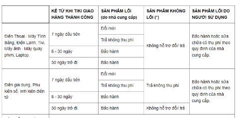 Tiki và nhà bán hàng làm ăn vớ vẩn *** đáo. Đã mua hàng cả mấy trăm đơn mà lâu lâu vẫn bị dính dơn hàng làm ăn không đàng hoàng. Hàng ship về, nhà đi du lịch về mới mở ra thì thấy có vỡ. Nhân viên hỗ trợ tiki bảo đã quá 48 tiếng không cho trả hàng. Nhưng rõ rang chính sách đổi trả hàng lỗi nhà SX ghi rõ ràng đến 7 ngày. *** đảo trắng trợn. Sản phẩm toàn bằng nhựa rất dễ vỡ, không đáng tiền mua.
