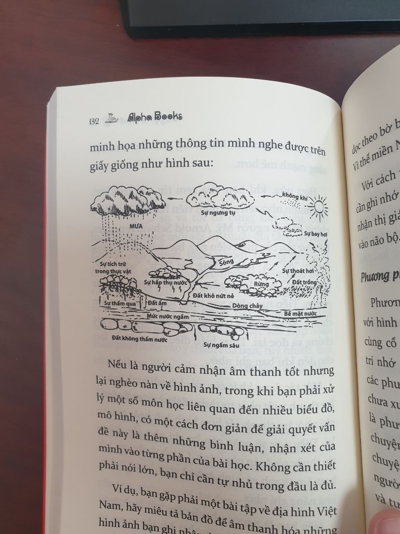 Sách viết đơn giản, dễ hiểu, tổng hợp nhiều kiến thức tham khảo từ các tài liệu khác nhau, tuy nhiên có vẻ hơi ít số liệu minh chứng, nếu đọc nhiều sách về cải thiện trí nhớ thì thấy một số đoạn viết đọc thấy rất quen. Chắc nhóm tác giả tham khảo nhiều sách. Sách đưa ra các phương pháp để tăng khả năng nhớ của mọi người (có phương pháp hữu ích nhưng cũng có phương pháp thấy nửa vời, hời hợt). Hơn nữa nếu theo tiêu đề thì Cải thiện trí nhớ chỉ trong 7 ngày thì thực sự là điều khó. Cần luyện tập nhiều hơn thế nữa để cảm thấy tự tin về trí nhớ của bản thân. Đánh giá 5 sao cho sách vì là sách do người Việt viết.