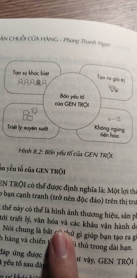 Sách có rất nhiều thông tin và được minh hoạ rõ ràng, dễ hiểu. Tác giả đã làm rất tốt trong việc mổ xẻ một mô hình kinh doanh phức tạp thành những thành phần nhỏ, dễ áp dụng.