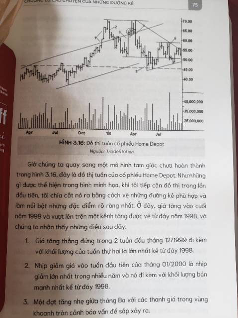 Mình rất hào hứng về phương pháp wyckoff và mua ngay, nhưng khi đọc chương đầu thì thấy không được như mong đợi
Mình mới đọc chương đầu, các đồ thị thể hiện ngày tháng k rõ ràng so với diễn giải phân tích bên dưới, nên đọc để hình dung đi theo đồ thị thì rất khó dò ra. Không biết lỗi ở biên tập hay do sách gốc đã như vậy.