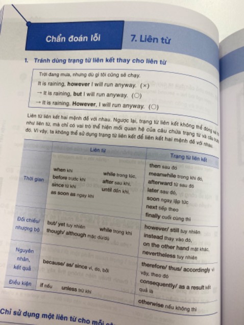 Sách rất hay, giúp mình biết được ngay cách sử dụng & tạo câu viết bằng tiếng anh ntn cho hợp lý & đúng ngữ pháp. 

Sách được chia theo tuần vs lộ trình rõ ràng, dễ duy trì thói quen (khi có mục tiêu mỗi ngày để luyện wri), ndung sách rất hiểu vấn đề của người Việt khi hx tiếng anh gồm ôn tập ngữ pháp, giải thích, chẩn đoán lỗi, từ vựng theo chủ đề (theo mình giúp nâng band & giúp việc viết tiếng anh thêm tự nhiên, chuyên nghiệp hơn).

Đáng để mua hx nha mn vì mình chưa bjo tâm đắc quyển wri t.a nào như quyển này để mà feedback. Mình sd gần 1 tuần mà kĩ năng viết khiến mình tự tin lên hẳn.