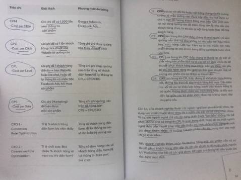 Sách hay, cực kỳ sát mảng marketing online tại VN, cũng cấp những kiến thức nền tảng rất quan trọng, mặc dù ko nói chuyên môn quá. Đáng để đọc cho những người muốn bắt đầu marketing online mà ko biết làm từ đâu. Not recommend cho những người đã có kinh nghiệm hoặc kiến thức nền về mkt online