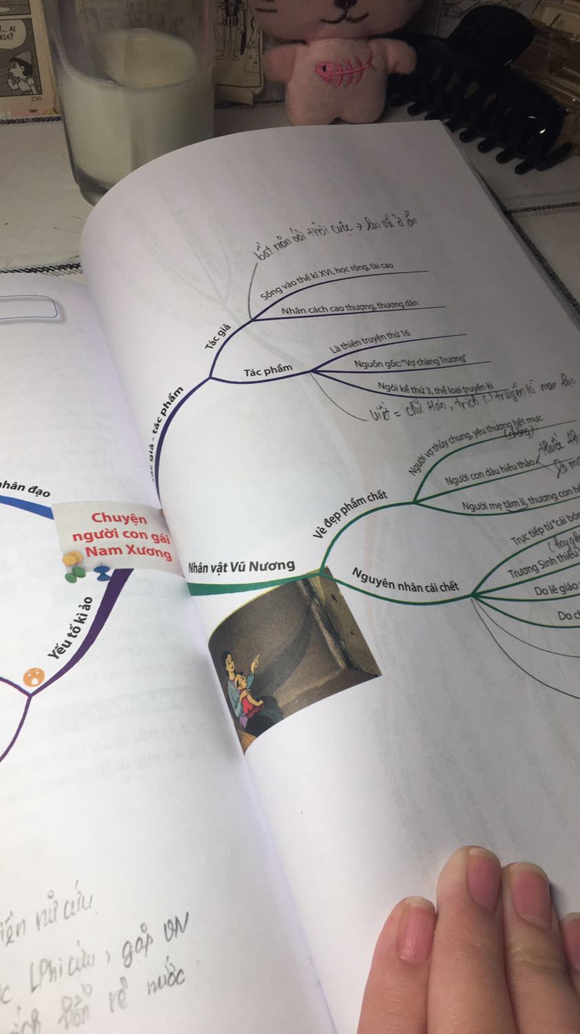 Sách thì ổn cực kì, nhưng mà mình nghĩ sách nên bọc thêm 1 lớp ý ạ, vì về thấy sách bị xước. Nội dung sách thì khá hay, tóm gọn được các ý chính (nhưng chưa đầy đủ hết) sách được phân chia sơ đồ tư duy nên khá dễ hiểu. Nói chung bạn nào học kém thì nên mua, còn học lực giỏi thì mình thấy không cần thiết lắm ý. (rcm nên mua phần 1 thôi nhé, p2 mình thấy không cần lắm)