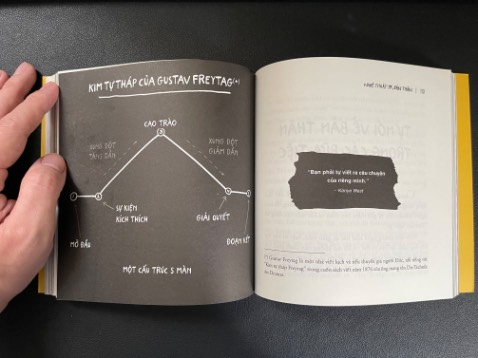 Sách nhỏ, ít trang nhiều hình minh hoạ nên mình thấy giá hơi cao. Nội dung giống phong cách viết blog, phù hợp với người làm trong lĩnh vực nghệ thuật, marketing hơn.