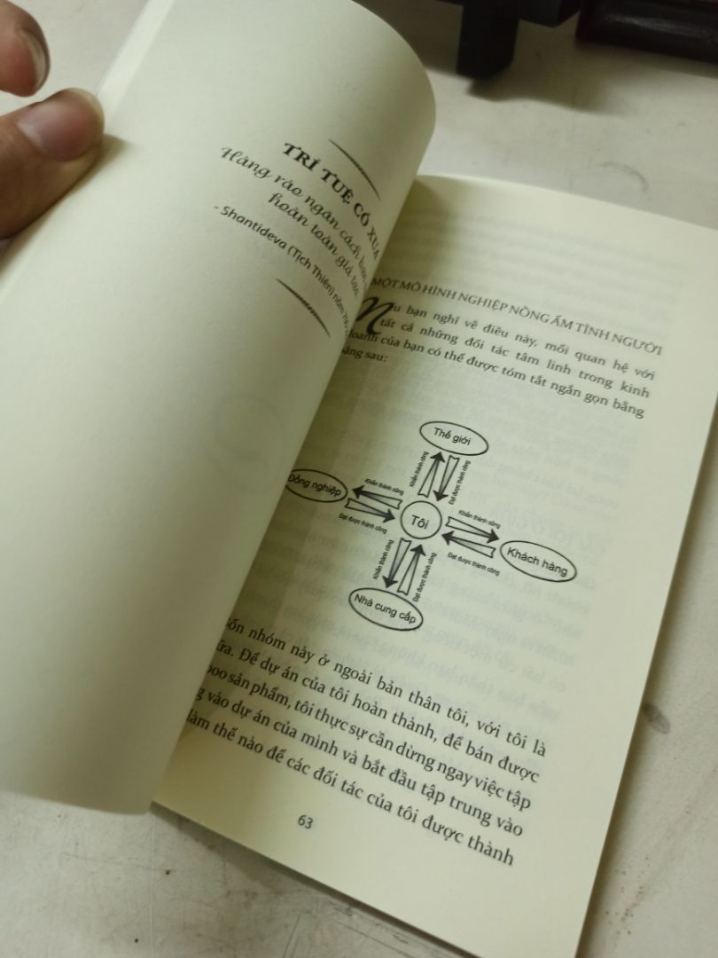 Sách đẹp tiki giao hàng nhanh. Sách chất lượng có điều viết hơi khó hiểu 1 chút. Cho 5 sao nhe.