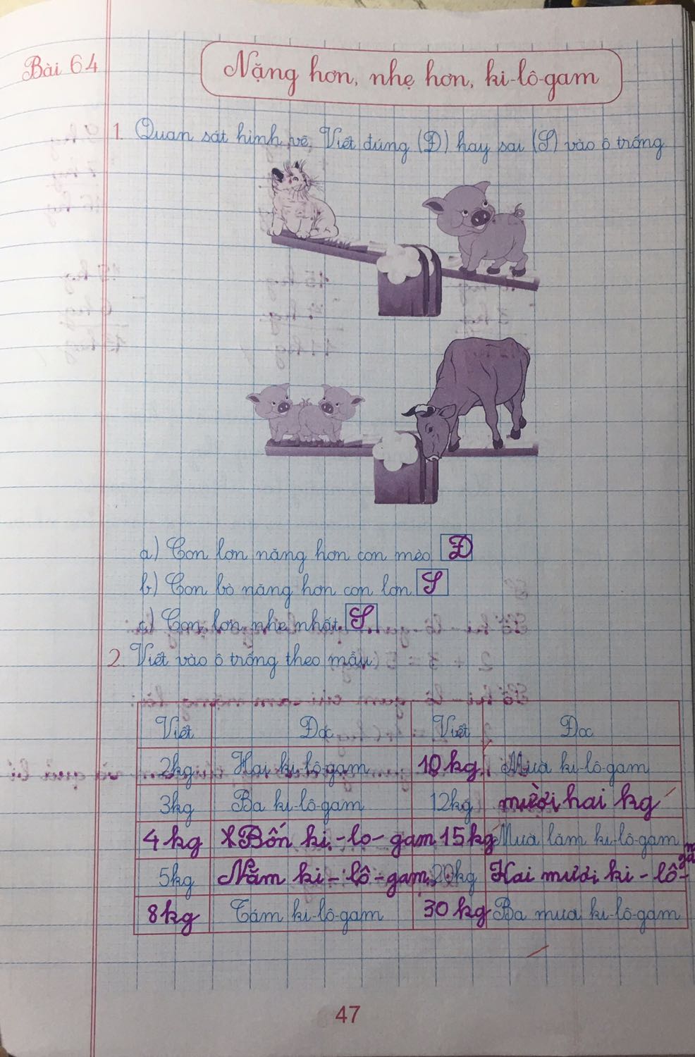 Giấy in siêu mỏng, viết in ra mặt sau