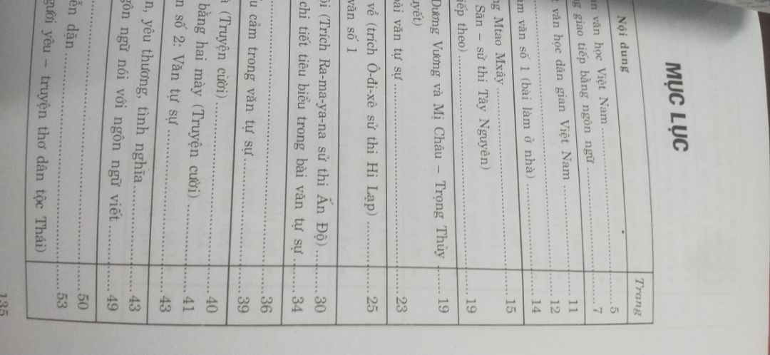 sách hơi mỏng , nma nội dung thì khá hay , ngắn gọn xúc tích , các bạn đang ôn nv 10 có thể tham khảo nha
