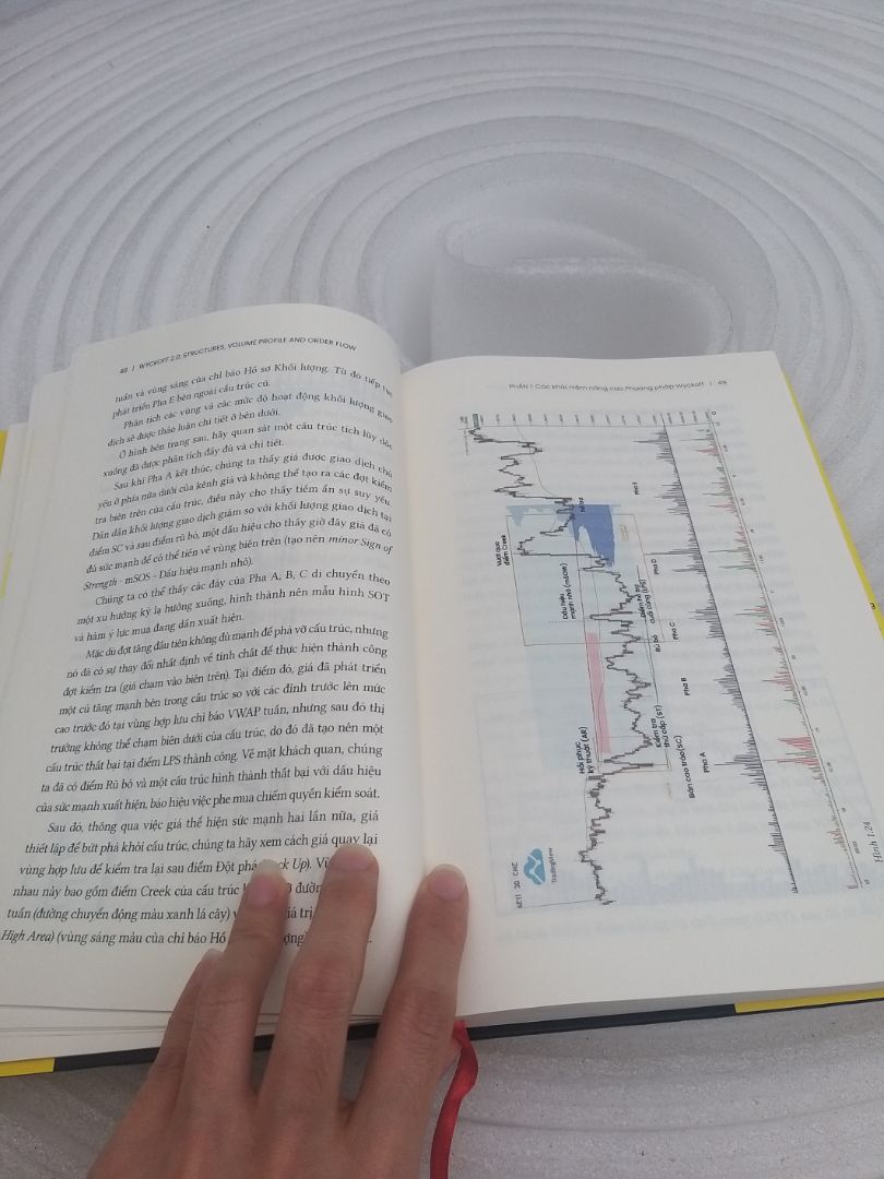 Sách đẹp, giao nhanh, đã đọc cuốn giao dịch Wyckoff 1 của Happy Live, sách rất hay. Hy vọng cuốn Wckoff 2 này hay như cuốn 1 Sách đẹp, giao nhanh, đã đọc cuốn giao dịch Wyckoff 1 của Happy Live, sách rất hay. Hy vọng cuốn Wckoff 2 này hay như cuốn 1