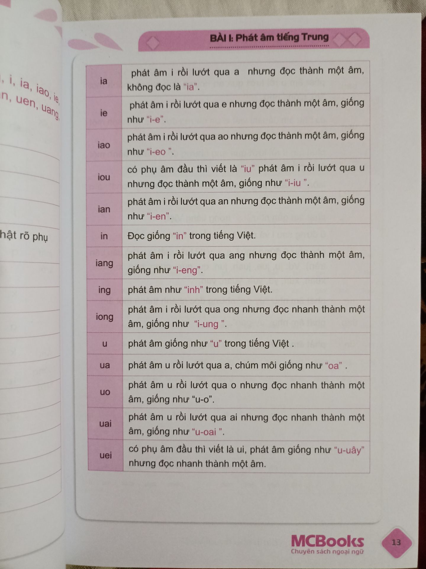 Mình chưa đọc hết nên chưa thể review được. Có phiên âm nên chắc tự học được