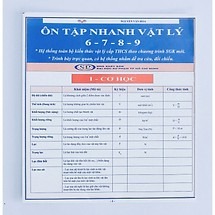 Ôn tập nhanh vật lí 6 7 8 9 chưa thực sự đáp ứng nhu cầu học của tôi , bởi lượng bài học cũng như cần cho nhiều sự bổ trợ hơn .Cần làm thành quyển vật lí ôn tập tóm gọn toàn bộ nội dung và cho 1 vài ví dụ điển hình bên dưới để thực hiện