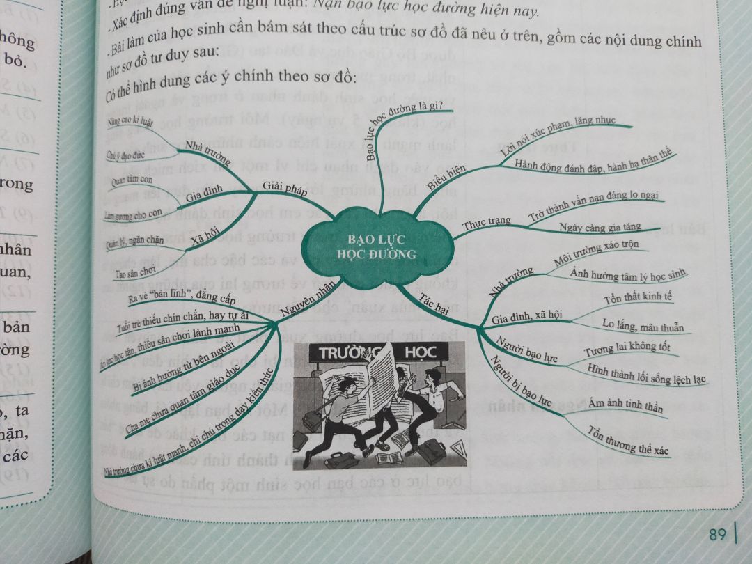 Giao đúng thời hạn , không bị trễ . Sách ở ngoài to cực kỳ , nhưng rất dễ đọc . Sách giải rất chi tiết , hướng dẫn kỹ và dễ hiểu .  Sách có sử dụng mind map cho môn Văn nên dễ học nè . Tổng hợp các đề những năm gần đây của các tỉnh/thành phố lớn nè .Nhưng có vấn đề là trong quá trình vận chuyển thì sách hơi móp tí . Nhưng không sao , vẫn cho 5 sao để động viên mọi người nè.  Sách tuyệt lắm nha