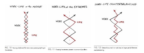 Sách Self help về Cách quản lý thời gian hiệu quả. Tsao cùng 1 quỹ tgian 24hrs mà có ng làm đc nhiều việc thế? “Trông rảnh thế”

Bản dịch TV rất dở, khuyến nghị đọc bản TA có thể download trên google.

Đối với sách này đọc xong thấy đây đúng là cách mình vẫn đang thực hiện, nay có ng nói đúng còn nói to về định nghĩa thế nào là “bận”? Và một khi đã xác định đc mục tiêu thì chỉ cố gắng thực hiện nó, nó chả lquan j tới việc “có thể làm” hay “nên làm”, bạn chỉ đơn thuần là cứ làm nó để tiến tới mục tiêu. 

Mình khoái đoạn phân tích các Myth bạn hay “được khuyên” như “cân bằng cs-cv” “mọi thứ đều quan trọng như nhau” “sống cần có kỷ luật” “đa nhiệm là tốt” 😂
—
“Imagine life is a game in which you are juggling five balls. The balls are called work, family, health, friends, and integrity. And you’re keeping all of them in the air.

But one day you finally come to understand that work is a rubber ball. If you drop it, it will bounce back. The other four balls— family, health, friends, integrity—are made of glass. If you drop one of these, it will be irrevocably scuffed, nicked, perhaps even shattered.”