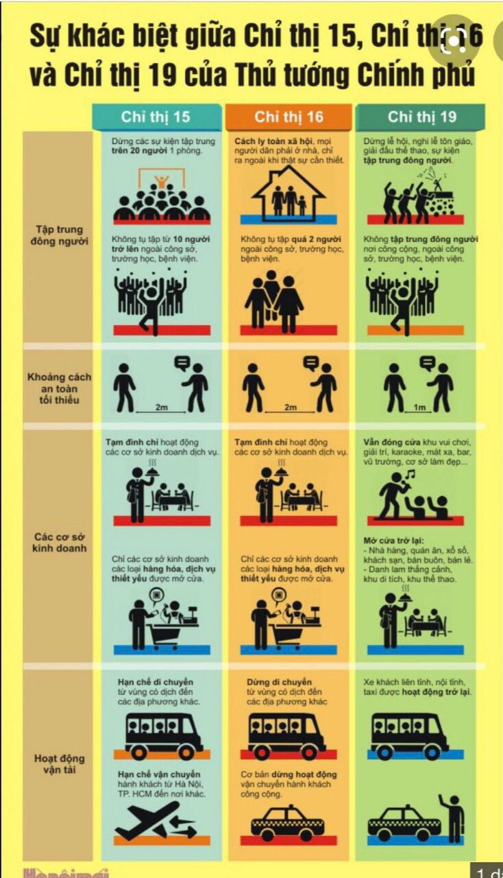 Dễ sử dụng mùi ko nồng. Vì mới dùng nên chưa đánh giá đc tác dụng lên cây cỏ của nhà.