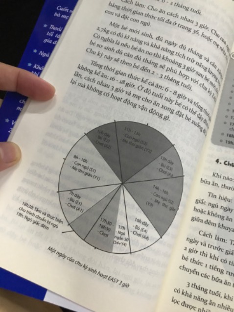 Nghe đến sách đã lâu, nay đã đặt được, tiki giao hàng nhanh, đóng gói kỹ. Mà sao ko thấy bookcare bọc sách?
Nghe các bố mẹ bỉm sữa khuyên nên đọc sách này trước khi chăm con, nó có thể cho mình kinh nghiệm 10 năm để chăm sóc con tốt và dễ hơn. Vừa giúp trẻ và giúp mình