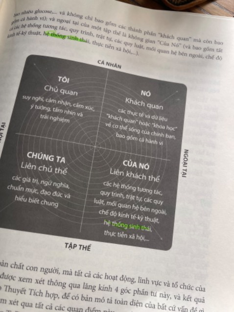 Sách dịch khó hiểu, cần trau chuốt để dễ đọc dễ tiếp thu hơn, ví dụ chỗ này nên dịch là hệ sinh thái thay vì hệ thống sinh thái.