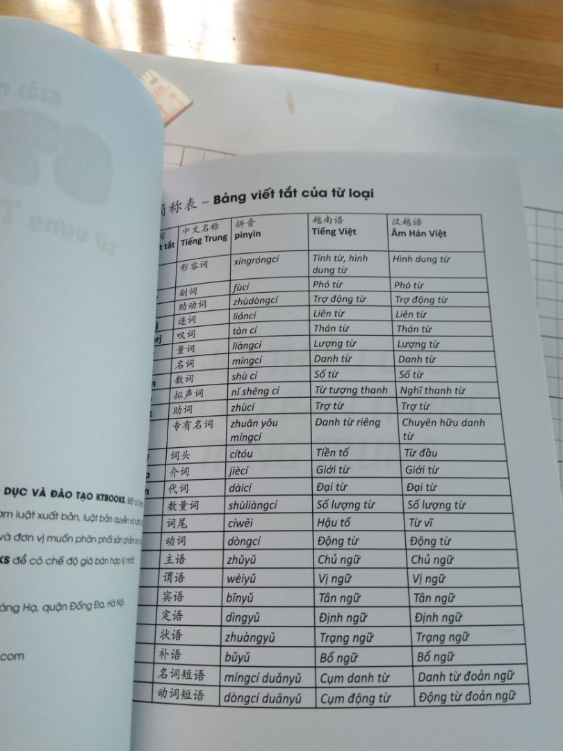 Tập mẫu chữ để viết khá dày và đẹp, cuốn giải nghĩa từ vựng trang giấy cũng khá tốt và dễ đọc, bộ ngòi viết nhiều, chắc mình sẽ viết được đến khi thuộc làu mọi chữ đây
Nhìn chung là mình thấy giá tiền và hàng nhận được rất ổn, đáng để mua
Nếu có gì đó mình mong muốn thêm về sản phẩm là bên dưới từ hán mà mình tập viết có thêm nghĩa tiếng việt của từ đó, vậy thì khi mình tập viết có thể nhớ nghĩa từ luôn!