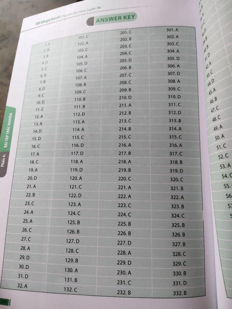 ko hề thất vọng??
cố gắng hoàn thành sớm và đạt đc kết quả tốt nhờ sách
Sách rõ ràng dễ hiểu đầy đủ cho phần viết lại câu
Tiki gút chóp quá, giao hàng sớm, ko có vấn đề gì luôn????
