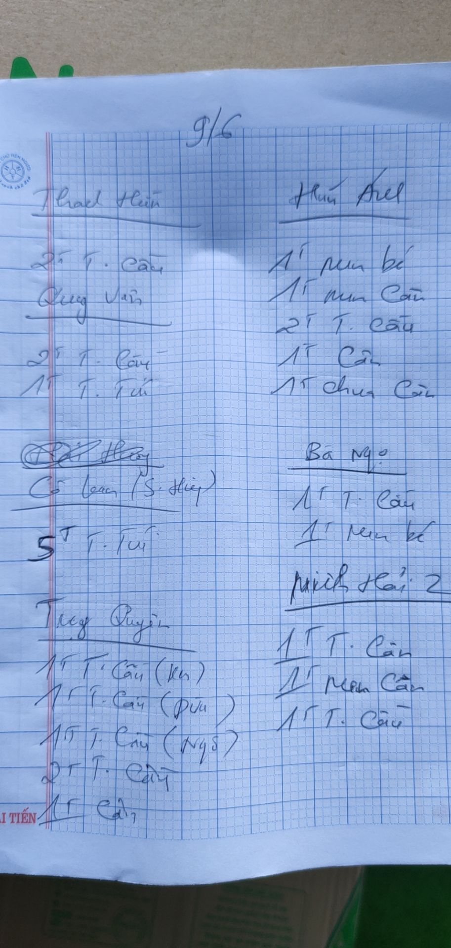 Sản phẩm mới có. chưa thử chưa biết ngon ko. Mẫu mã đẹp. tiki giao nhanh