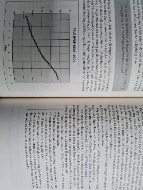 > bề ngoài: đóng gói tốt, bìa đẹp
> font chữ, đồ thị, công thức có thể đọc rõ, chất lượng giấy tốt
> về nội dung thì Pay back time (theo quan điểm cá nhân) giúp kiến tạo tư duy và kiến thức cơ sở, là một trong những bộ sách tốt đáng đọc về FA (Phil Town, Benjamin Graham, Peter Lynch, Philip Fisher, McKinsey, Browne), dịch thuật đọc qua tương đối ổn nhưng khó thể hiện hết nghĩa và cách chơi chữ của tiếng Anh