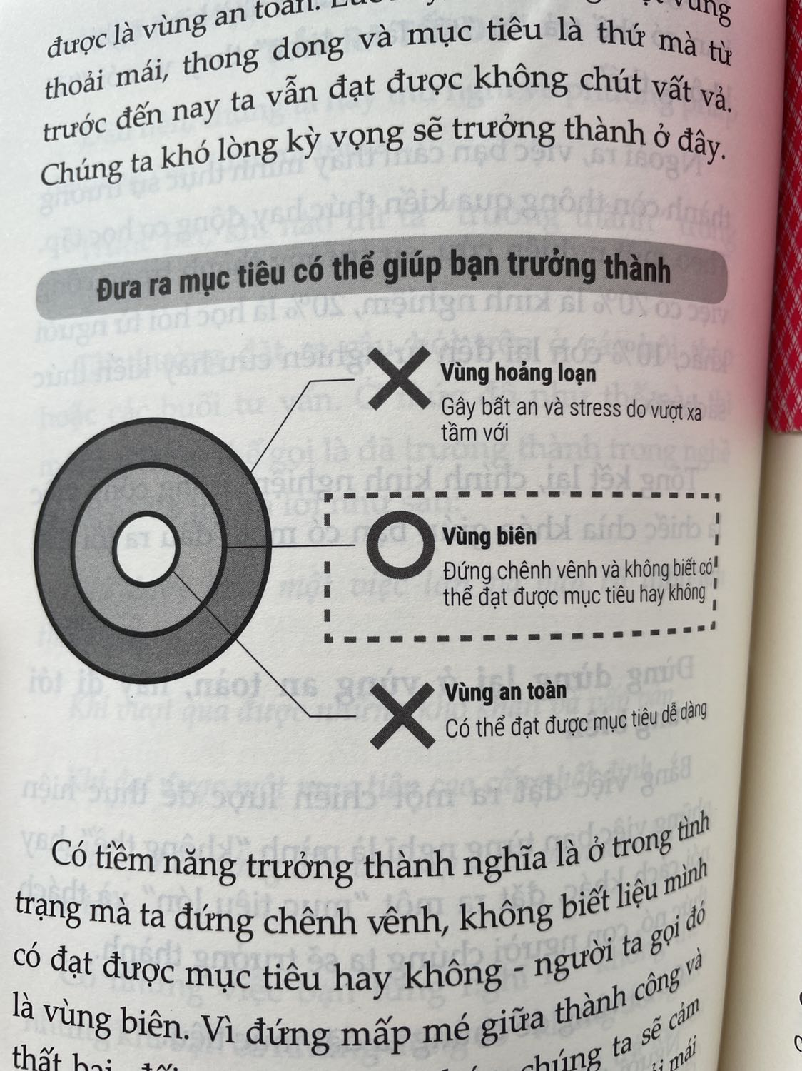 Sách rất ok, cụ thể để có thể triển khai tốt. So với "làm điều quan trọng" của John Doerr, thì cuốn này mang tính thực hành nhiều hơn, khuyến nghị nếu bạn đã đọc Doerr mà hoang mang chưa biết cần phải làm gì!
