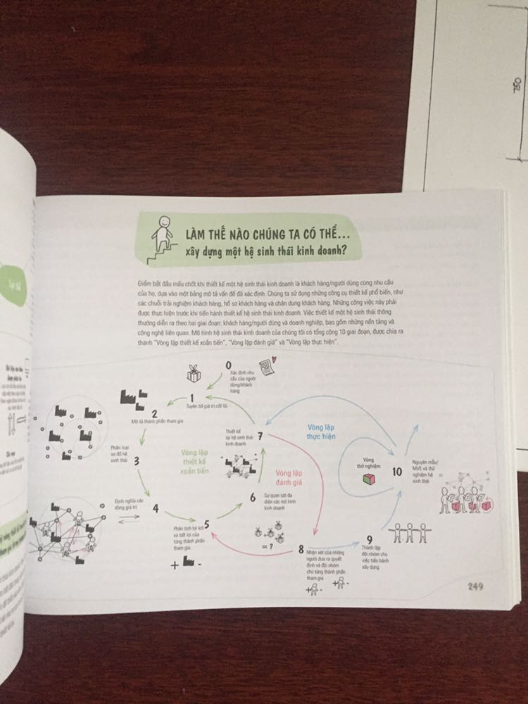 Sách minh hoạ rất đẹp, nội dung mình thì rất tuyệt rồi ko cần phải bàn cải nữa, đọc ko cảm thấy chán, đọc xong có thể tự suy ra đc nhiều điều bổ ích cho bản thân từ những chia sẻ của chuyên gia trong sách.. Sản phẩm rất đáng tiền❤️❤️..