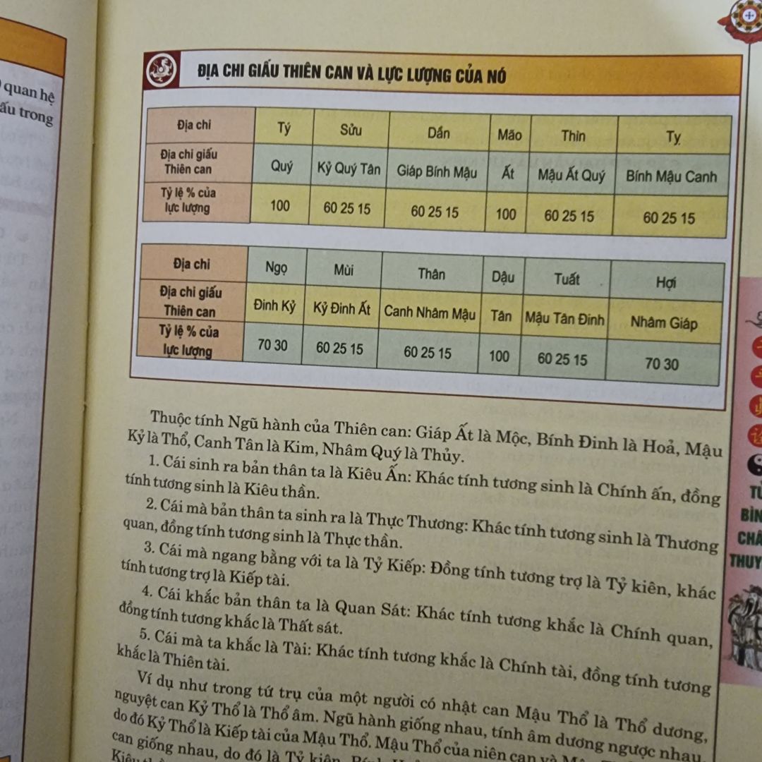 Sách bìa cứng, dày dặn. Có giá trị tham khảo cao với người yêu thích bộ môn nghiệm lý. Xin cảm ơn.